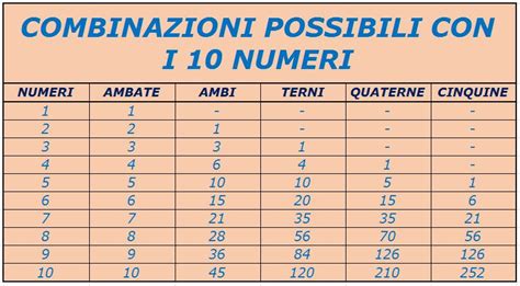 quante combinazioni con 3 numeri da 1 a 9